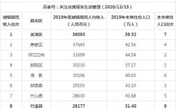 湖北十堰人均收入（湖北十堰人均可支配收入）