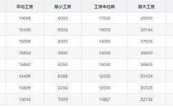 外企工作收入（外企工作收入高吗）