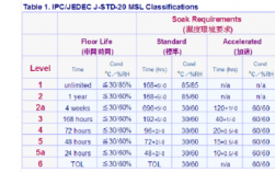 msl职位收入多少（msl工资）