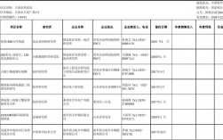 中科院项目收入（中科院项目收入多少）