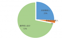 蒙自市财政收入（蒙自市一般公共预算收入）