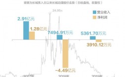 游戏公司的编剧收入（游戏公司的编剧收入多少）