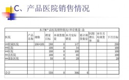 杭州医药代表收入（医药代表 ）