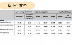 在新加坡当律师收入（在新加坡当律师收入高吗）