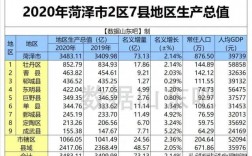 荷泽2016财政收入（菏泽2020财政收入）