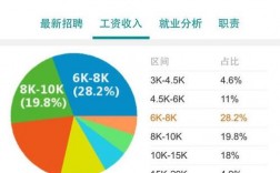 编导城市收入（编导就业城市）