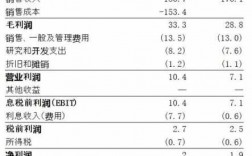 公司男销售收入（公司销售收入是税前还是税后）