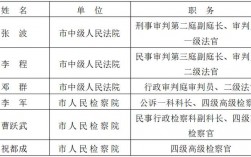 杭州法官收入（杭州法官工资多少钱一个月）