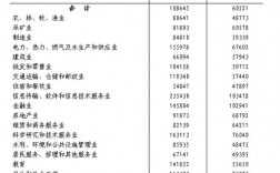 诸暨事业单位收入（诸暨事业单位缴费人数2021）