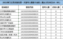 沙洋公务员收入（沙洋公务员和京山公务员待遇）