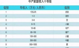 深圳家庭月收入12000（深圳家庭月收入5万什么水平）