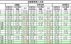 五粮液集团收入（五粮液集团收入多少）