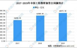 全国总承包收入（工程总承包2021）