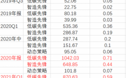 先锋软件2017收入（先锋软件股）