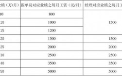 跟单员的平均收入（跟单工资怎么算）