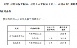 岩土工程师收入（岩土工程师收入高吗）