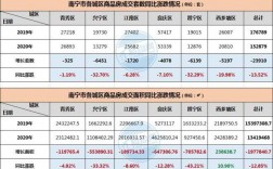 南宁月收入4000（南宁月收入15万算什么水平）