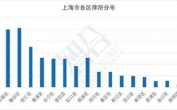 上海律师年收入（上海律师年收入大概多少）