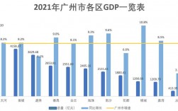 广州市平均收入（广州市平均收入2021）