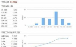 设计师收入排行榜（设计师收入排行榜最新）