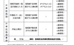 学而思收入广州（广州学而思工资）