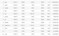 什么编程语言收入高（什么编程语言工资高）