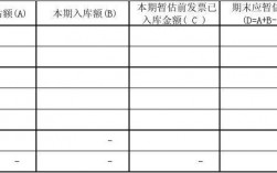 暂估收入说明（暂估收入说明什么意思）