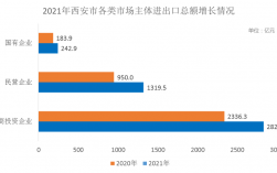 西安做外贸收入（西安外贸公司工资）