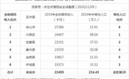 来宾2017财政收入（来宾市2021年第一季度财政收入）