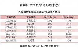 投行数据分析师收入（投行数据分析师收入高吗）