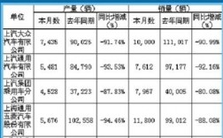 上汽通用员工收入分布（上汽通用 工资）