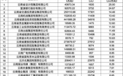 广州国企收入（广州国企员工工资标准表2019）