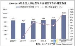 医学核医学科收入（医学核医学科收入高吗）