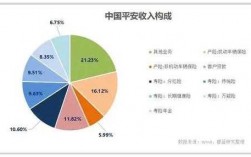 平安人寿保险收入（平安人寿平均工资）