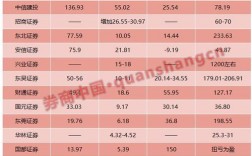 中信建投证券收入（中信建投证券2019营业收入）