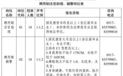 安徽法院法官收入（安徽省法官助理工资待遇）