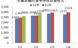 交运集团收入情况（交运集团稳定吗）