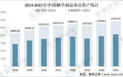 中烟集团收入（中烟集团收入的主要来源）