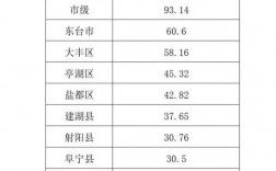 射阳各行业收入（射阳gdp2020）