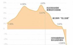 北京香港收入（香港2020年收入）