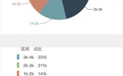 雅思老师的收入（雅思老师 收入）