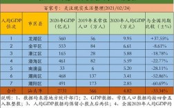 汕头平均收入（2020汕头人均工资收入水平）