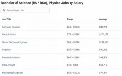 物理硕士收入（物理学硕士毕业工资）