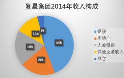 复星集团中层收入（复星集团员工级别）