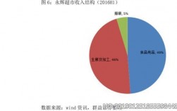 超市平均收入（超市平均收入怎么算）