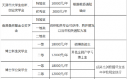 天津专科博士收入（天津专科博士收入多少）