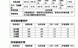 汽车美容收入怎样（汽车美容收入怎样算）