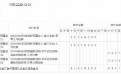 补贴收入怎样做账（补贴收入怎么做会计分录）