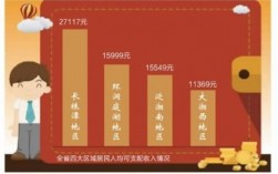 湘西州平均收入（湘西州人均可支配收入）