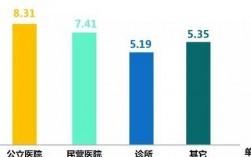 疼痛科医生的收入（疼痛科医生工资）